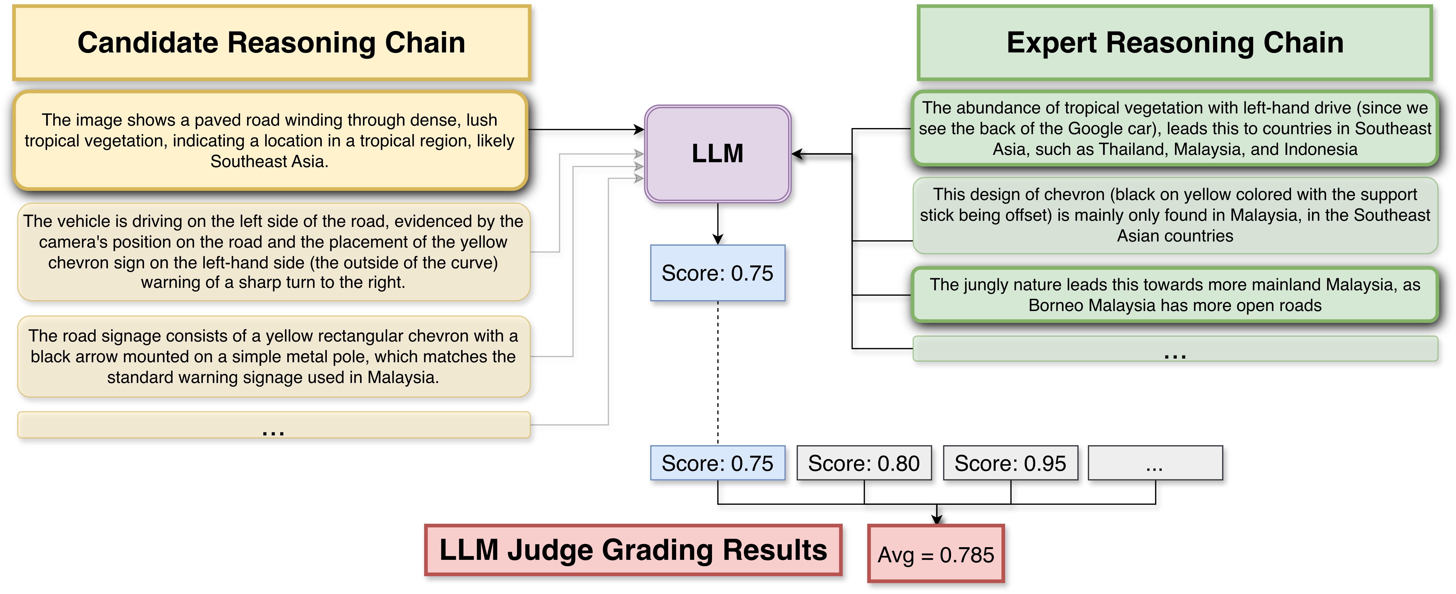 Scoring Figure